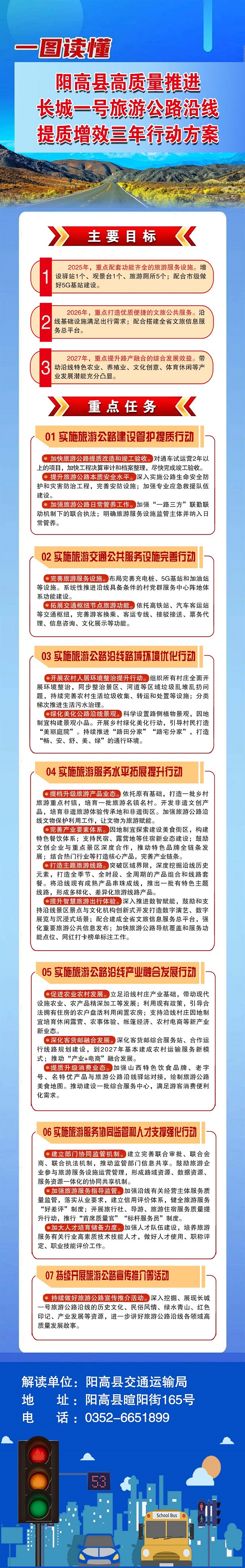 關(guān)于印發(fā)陽高縣高質(zhì)量推進(jìn)長城一號旅游公路沿線提質(zhì)增效三年行動方案的政策解讀
